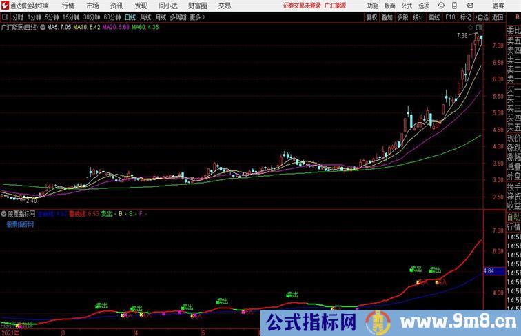 双线买卖主图通达信公式 副图 源码附图