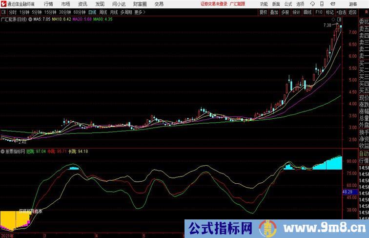 探底金坑起跳通达信公式 副图 源码附图