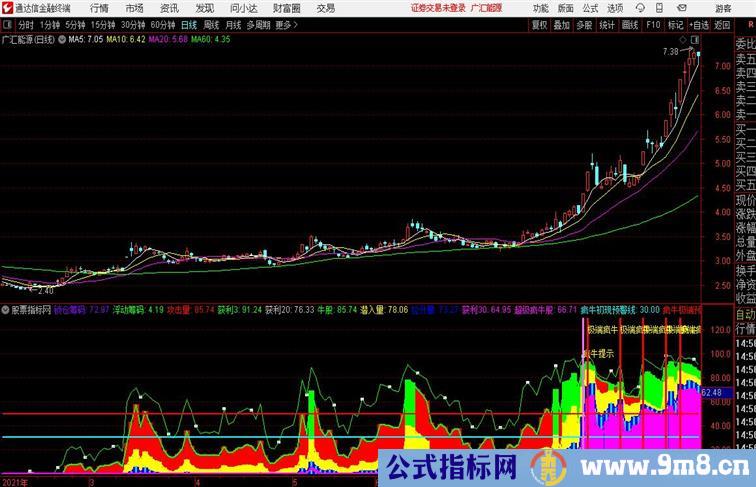 疯牛超级疯牛通达信公式 副图 源码附图