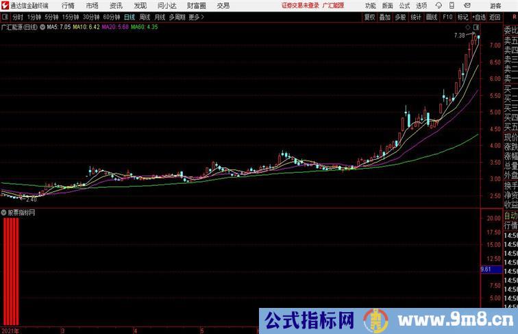 底部买进通达信公式 副图 源码附图