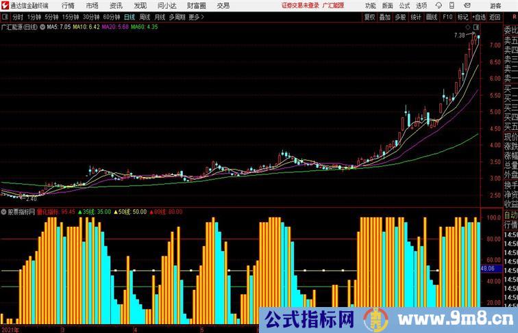 五行量化交易系统通达信公式 副图 源码附图