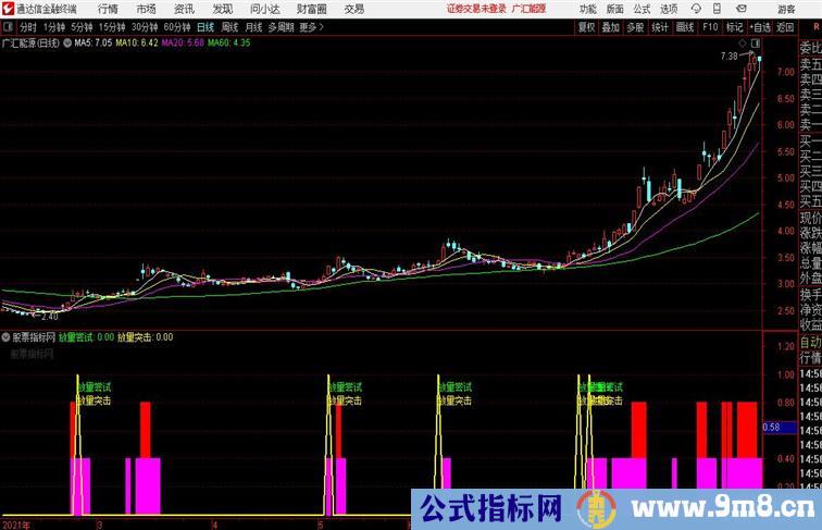 妖股预选出现双标 大胆跟进抄底通达信公式 副图 源码附图