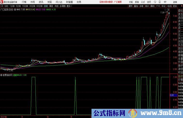 均线切角通达信公式 副图 源码附图