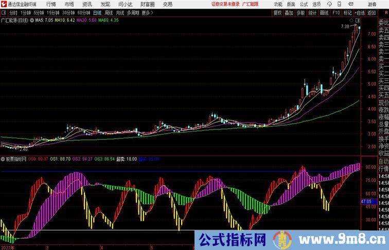 短中线伏击通达信公式 副图 源码附图