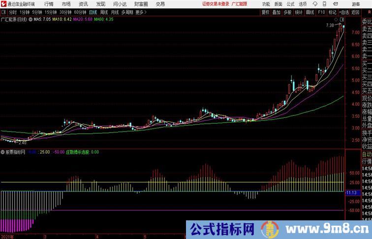 紫气东来通达信公式 副图 源码附图不加密不限时