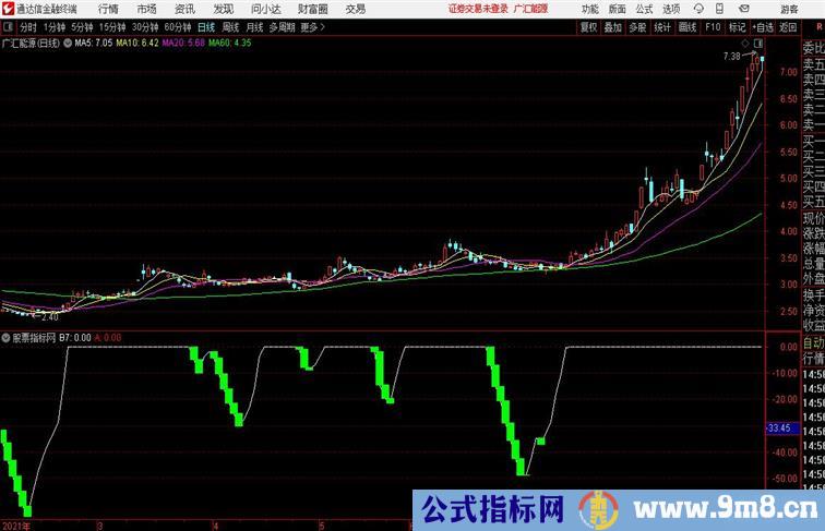 高抛通达信公式 副图 源码附图