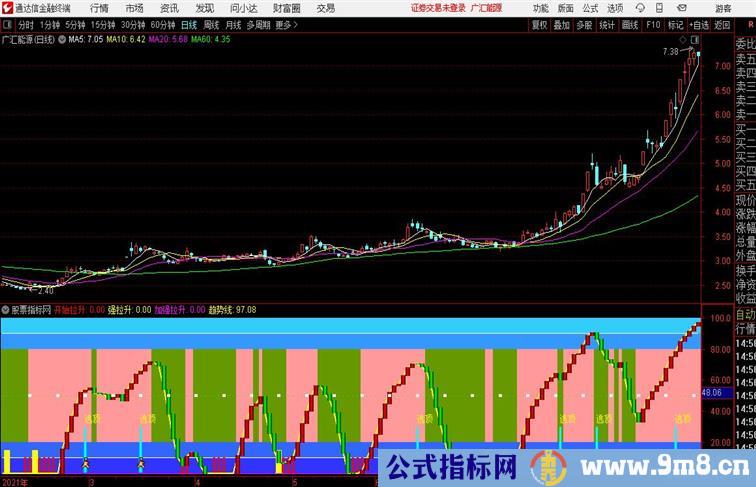 量能趋势通达信公式 副图 源码附图