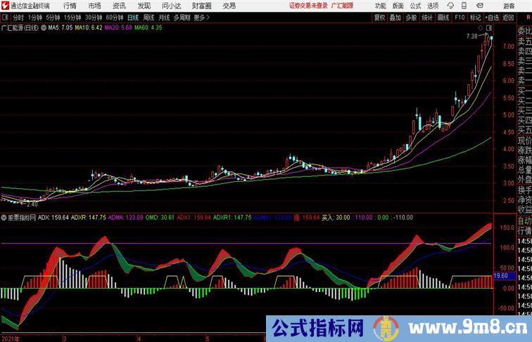 大道至简通达信公式 副图 源码附图