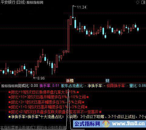 通达信涨停封成比指标公式