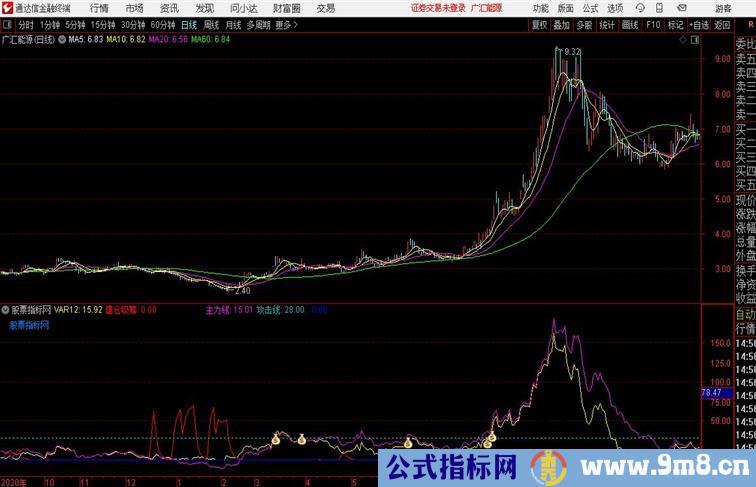 主力吸筹波段通达信公式 副图 源码附图