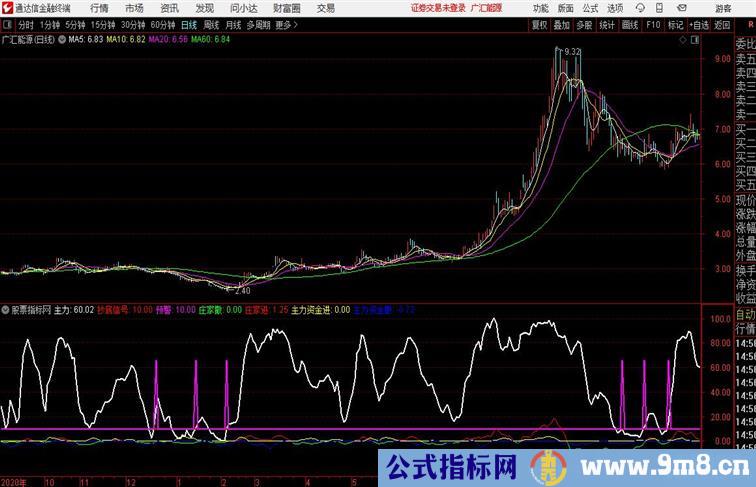 【庄家进场建仓】副图+选股指标公式抓短线波段强牛