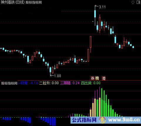 通达信交易四部曲指标公式