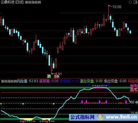 通达信波段风景线指标公式