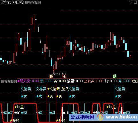 通达信交易买卖指标公式