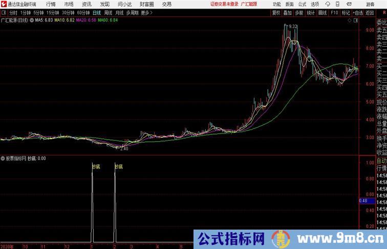 疯狂抄底通达信副图源码分享