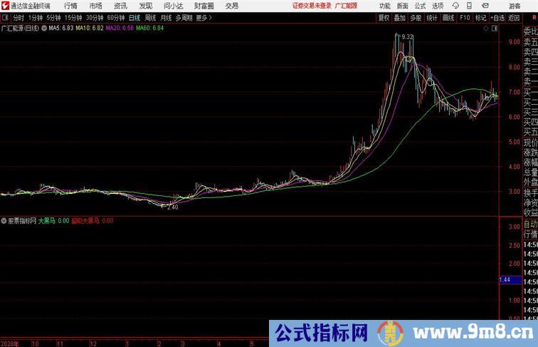 超级大黑马副图指标源码分享