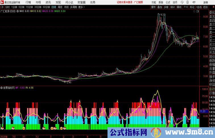 短波擒龙抓妖通达信副图源码