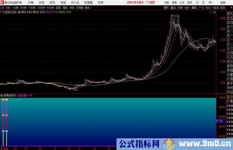 云起龙骧通达信副图指标源码分享