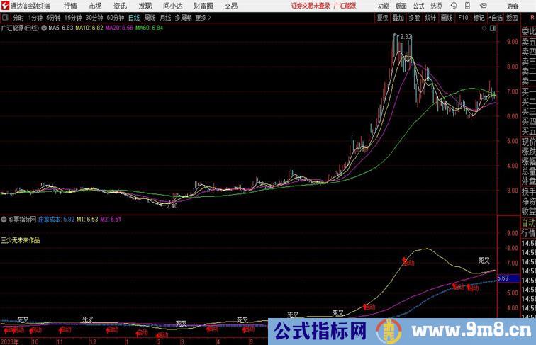 伸手拿钱通达信公式 副图 主图 源码附图