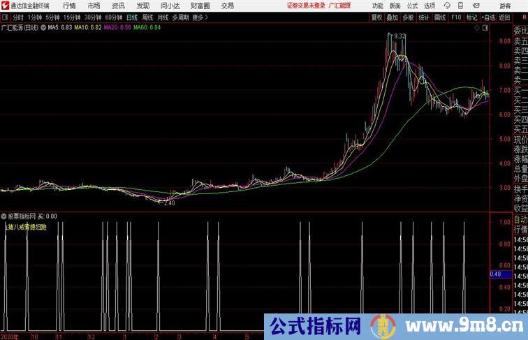 底部启动迹象及使用说明通达信公式  副图 源码附图