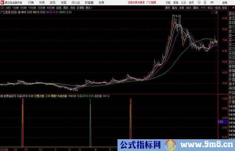 今买明卖合并超短线公式通达信公式 副图 源码附图