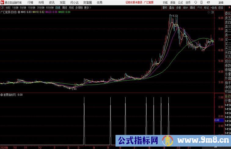 角度通达信公式  源码附图