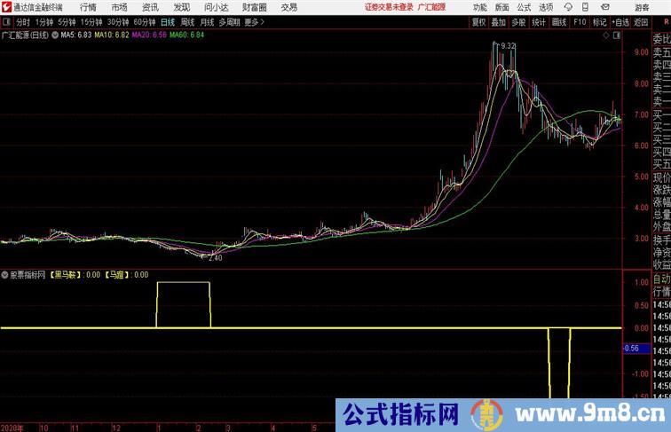 黑马鞍宝甲通达信公式 副图 源码附图