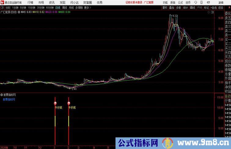 预祝牛年抄底通达信公式 副图 源码附图