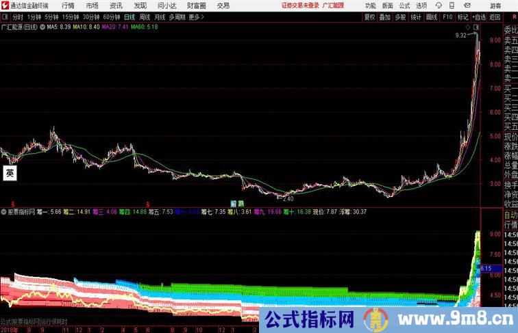 动态筹码附用法说明筹码金品通达信公式 副图 源码附图