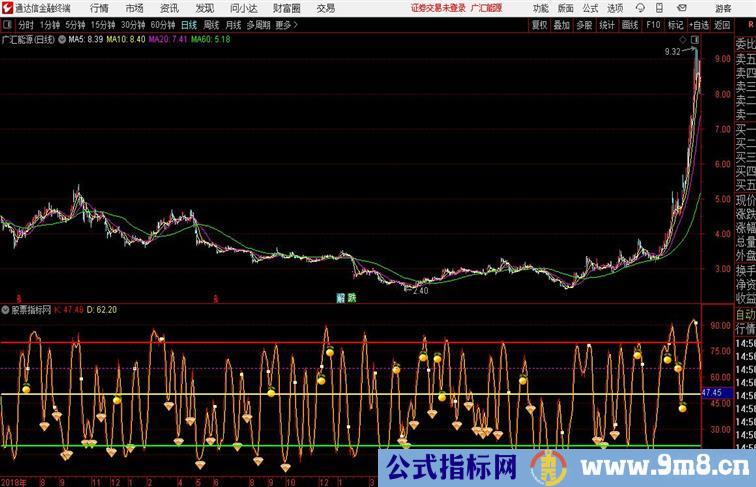 金钻硕果源码发布通达信公式 副图 源码附图