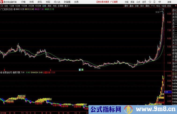 突破回踩及详细用法通达信公式 副图 源码附图