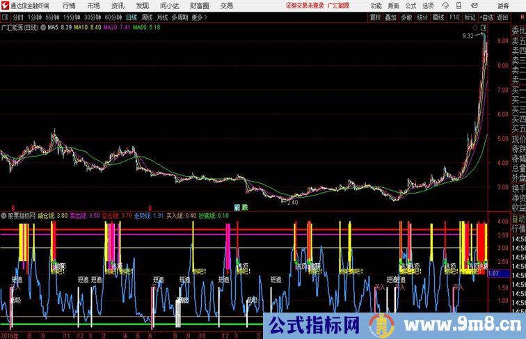 金波段操作通达信副图指标波段类指标