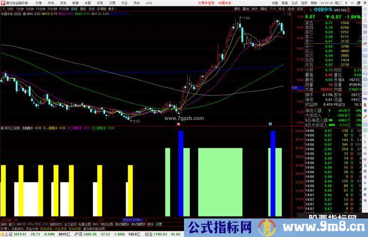 通达信黑马三级跳指标公式源码副图