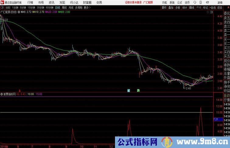 主力踪迹让主力无所遁形通达信公式 副图 源码附图