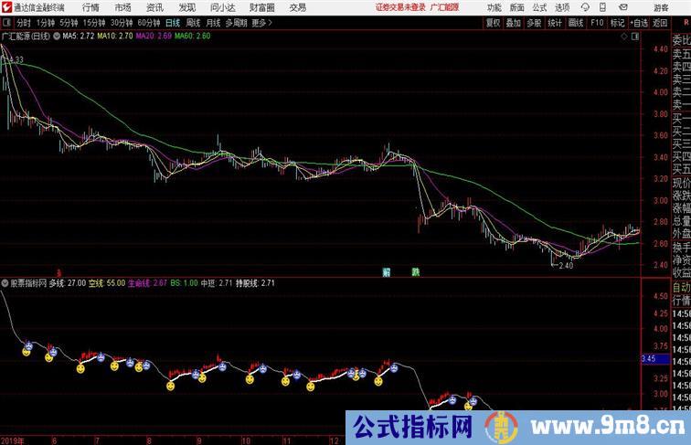 眼不见为净通达信公式 副图 源码附图不加密没有未来函数