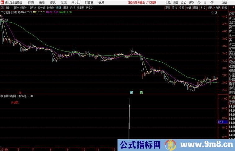 抄底回踩通达信公式 副图 源码附图没加密没未来函数