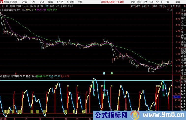 低补仓源码分享通达信公式 副图 源码附图