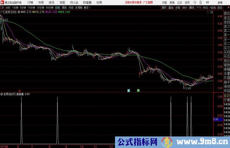 macd60分钟底背离通达信公式 副图 源码附图