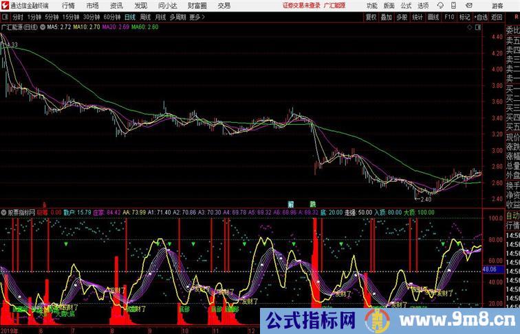 主力侠影黄线上叉趋势线买入信号通达信公式 副图 源码附图