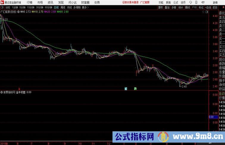 金牛初显追踪金牛2021做个通达信公式  源码附图