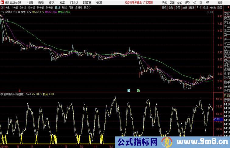 抄底指标通达信公式 副图 源码附图