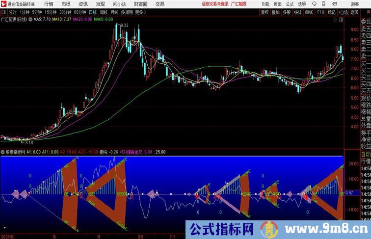 斗鱼拉升副图鱼头出现买提示介入