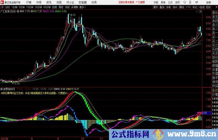 粉红黄波段副图粉红黄同时金叉出现并且3者距离越近大涨机会越高力度越大