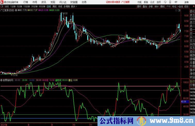 通达信超短抄底副图/选股指标源码分享