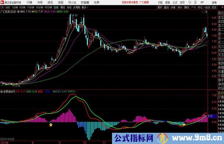 狙击手MACD通达信公式 副图 源码附图