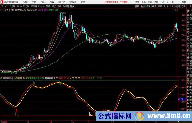 趋势长波紫K洗盘红K坚决做多通达信公式  源码附图