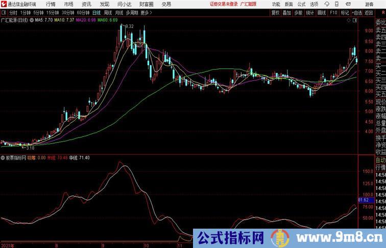 金山米线副图通达信公式 副图 源码附图