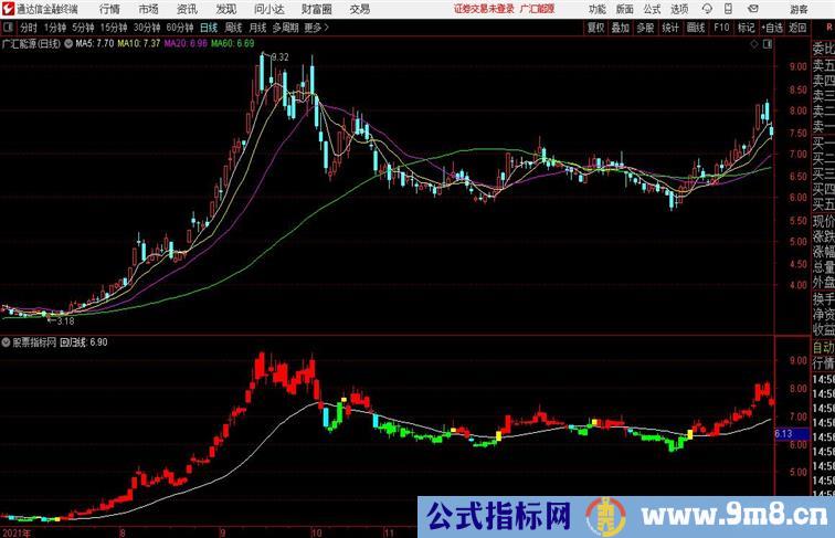 乾坤一线天牛熊分界通达信公式 副图 源码附图