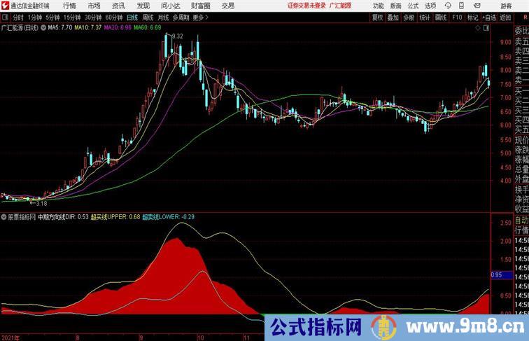 中期方向线麟龙软件的经典公式通达信公式 副图 源码附图