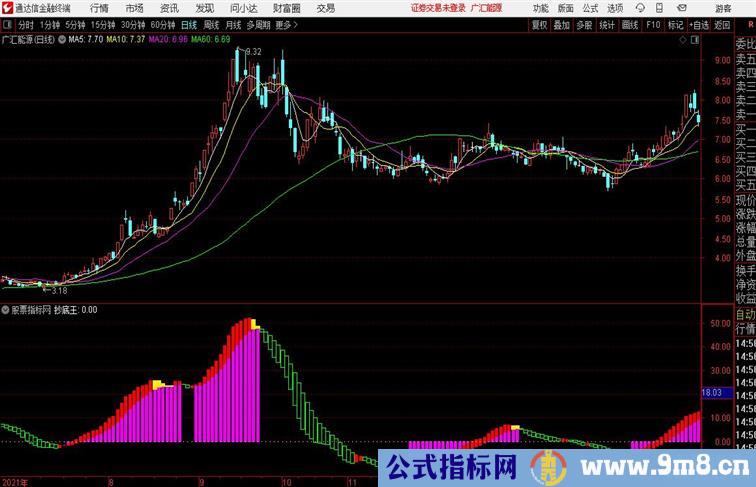 抄底王经典的老公式通达信公式 副图 源码附图